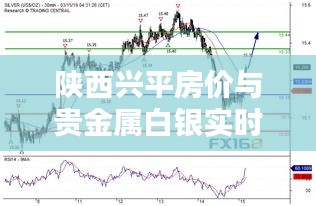 陕西兴平房价与贵金属白银实时价格走势更新