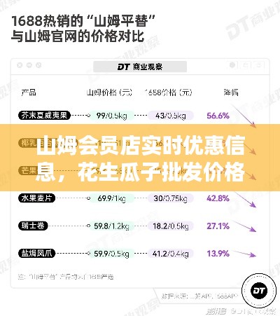 山姆会员店实时优惠信息,花生瓜子批发价格一览