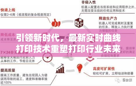 引领新时代，最新实时曲线打印技术重塑打印行业未来