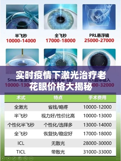 实时疫情下激光治疗老花眼价格大揭秘