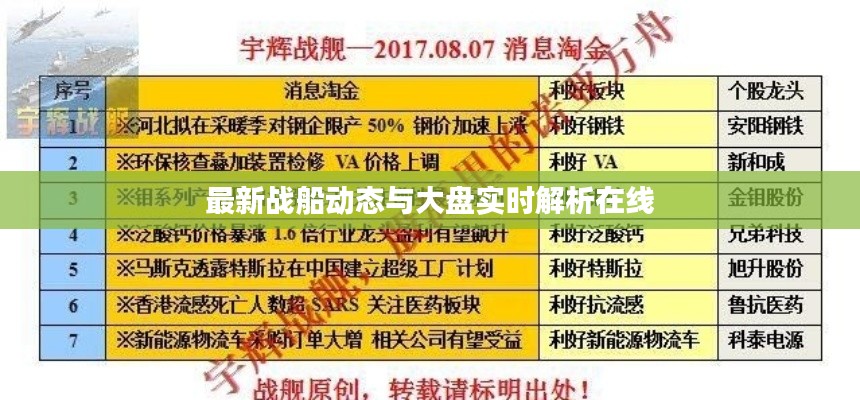 最新战船动态与大盘实时解析在线