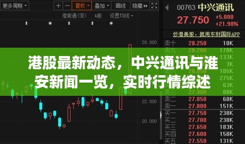港股最新动态，中兴通讯与淮安新闻一览，实时行情综述