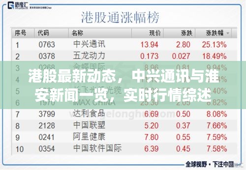 港股最新动态,中兴通讯与淮安新闻一览,实时行情综述
