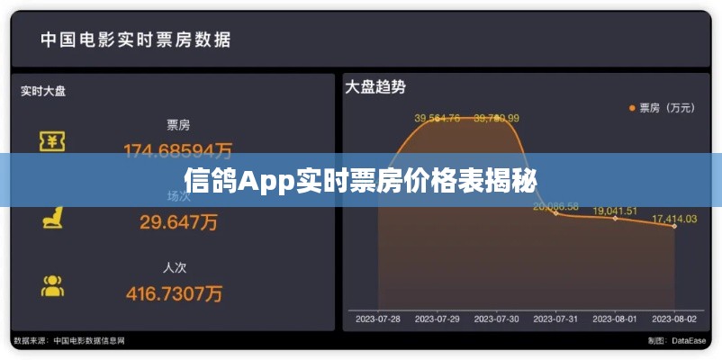 信鸽App实时票房价格表揭秘