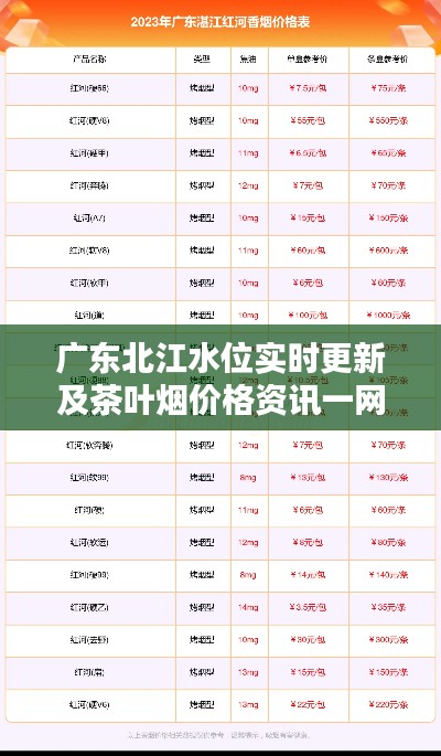 广东北江水位实时更新及茶叶烟价格资讯一网打尽