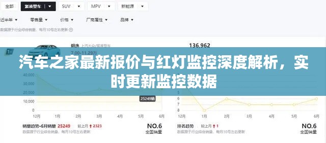 汽车之家最新报价与红灯监控深度解析,实时更新监控数据