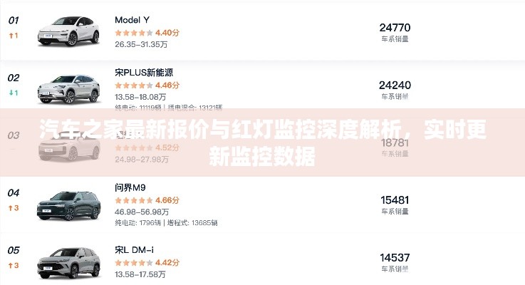 汽车之家最新报价与红灯监控深度解析,实时更新监控数据