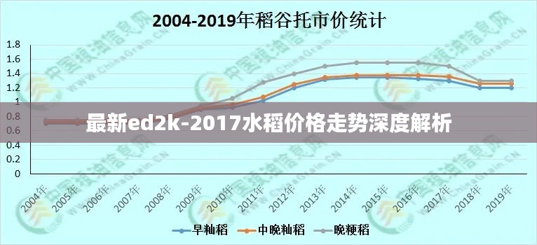 最新ed2k-2017水稻价格走势深度解析
