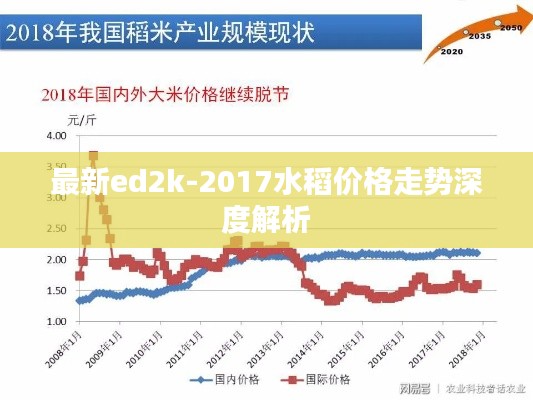 最新ed2k-2017水稻价格走势深度解析