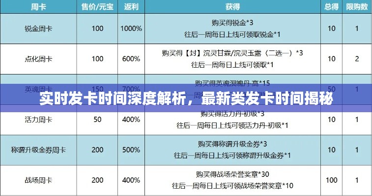 实时发卡时间深度解析,最新类发卡时间揭秘