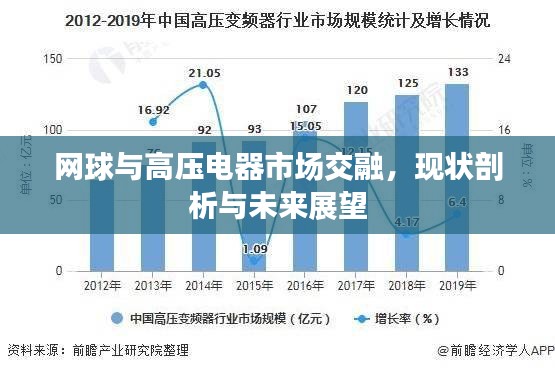 网球与高压电器市场交融,现状剖析与未来展望