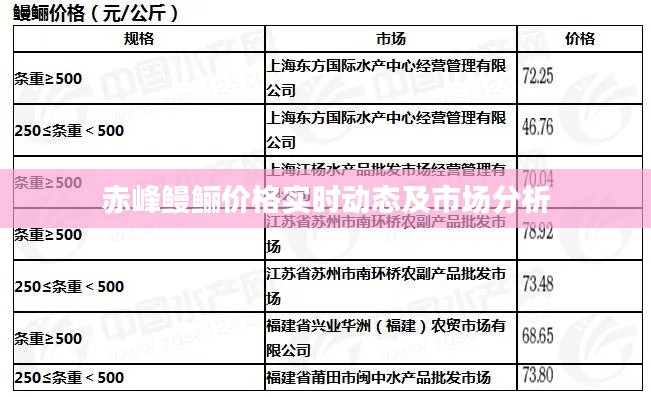 赤峰鳗鲡价格实时动态及市场分析