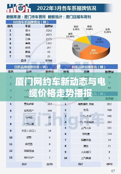 厦门网约车新动态与电缆价格走势播报