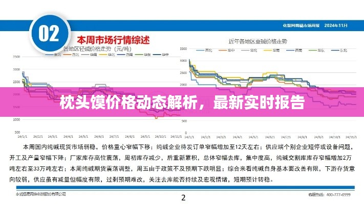 枕头馍价格动态解析，最新实时报告