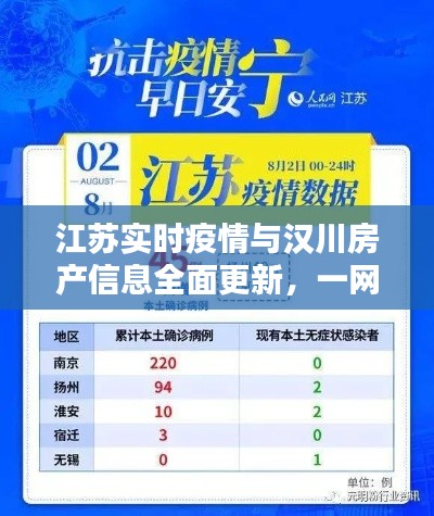 江苏实时疫情与汉川房产信息全面更新,一网掌握最新动态
