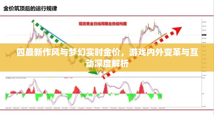四最新作风与梦幻实时金价,游戏内外变革与互动深度解析