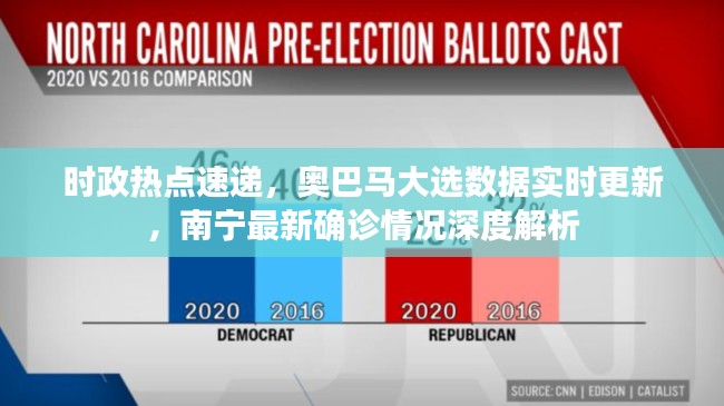 时政热点速递,奥巴马大选数据实时更新,南宁最新确诊情况深度解析