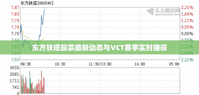 东方铁塔股票最新动态与VCT赛事实时播报