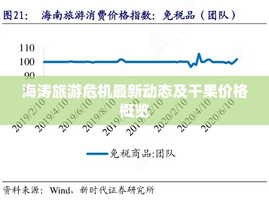 海涛旅游危机最新动态及干果价格概览