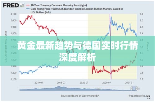 黄金最新趋势与德国实时行情深度解析