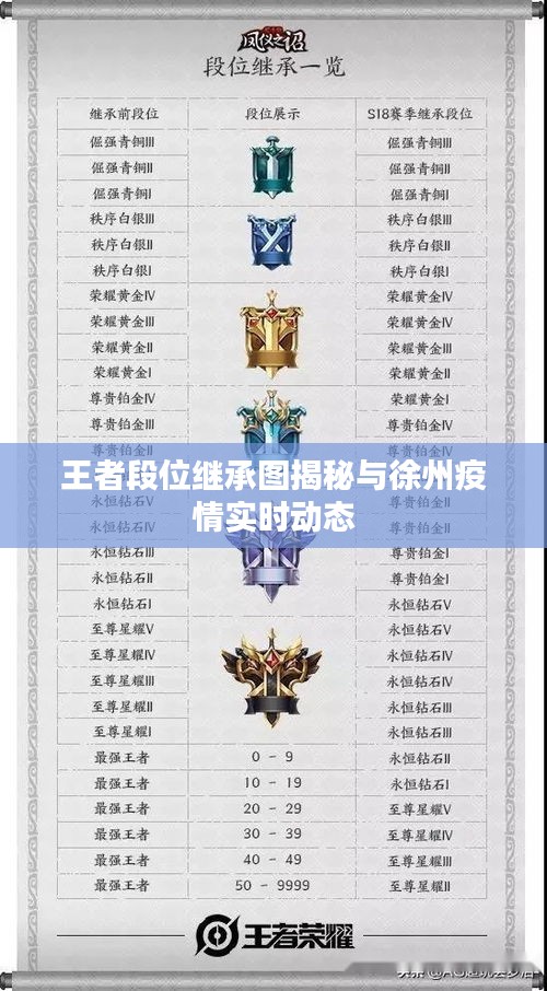 王者段位继承图揭秘与徐州疫情实时动态
