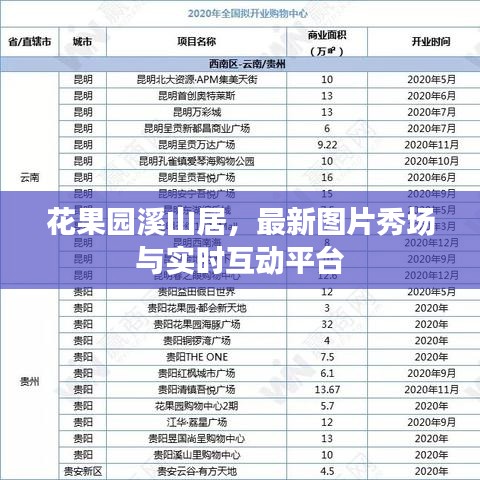 花果园溪山居,最新图片秀场与实时互动平台