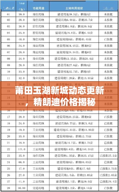 莆田玉湖新城动态更新，精朗迪价格揭秘