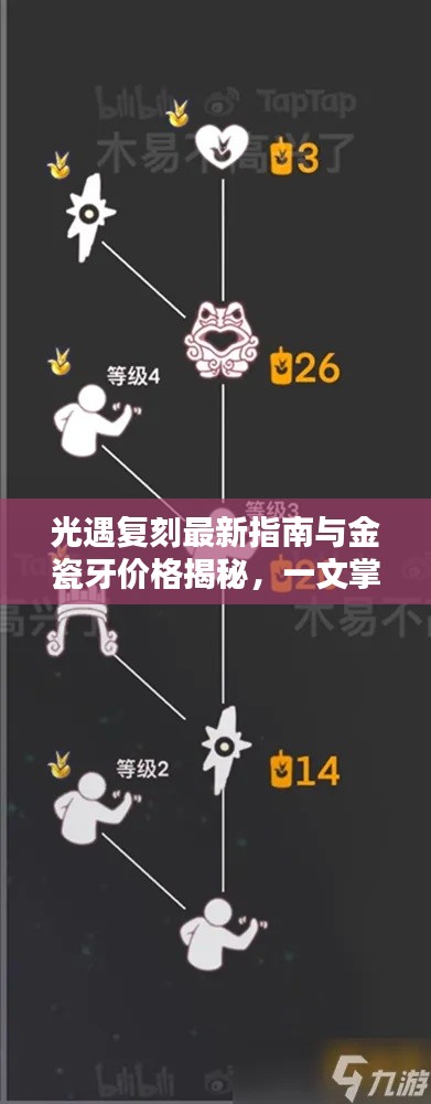 光遇复刻最新指南与金瓷牙价格揭秘，一文掌握最新资讯！