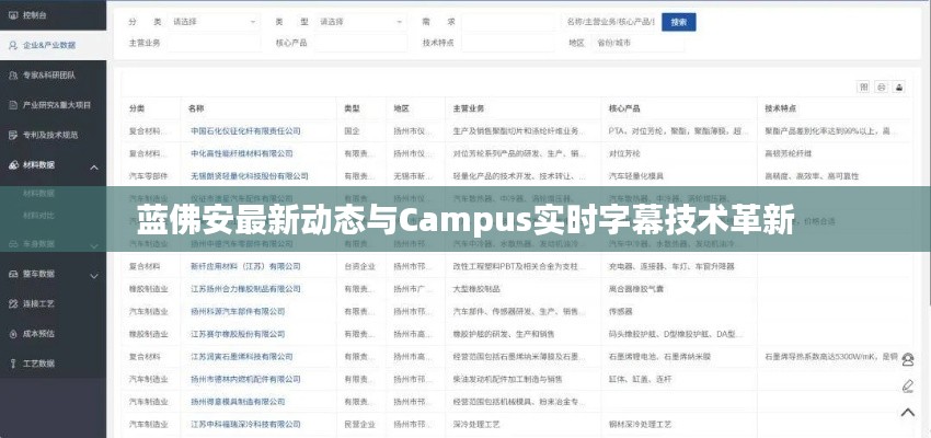 蓝佛安最新动态与Campus实时字幕技术革新