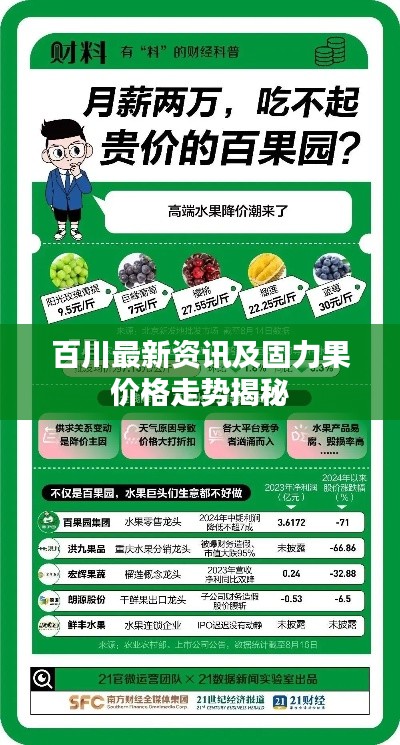 百川最新资讯及固力果价格走势揭秘