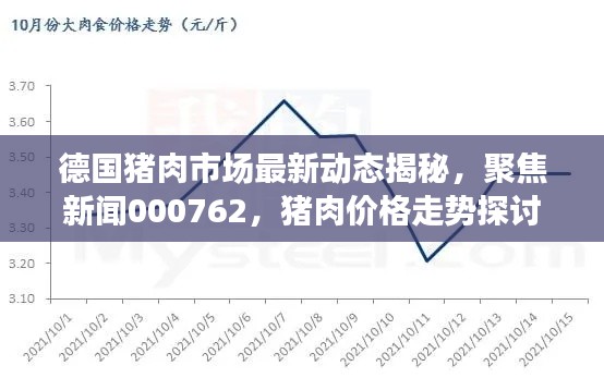 德国猪肉市场最新动态揭秘,聚焦新闻000762,猪肉价格走势探讨