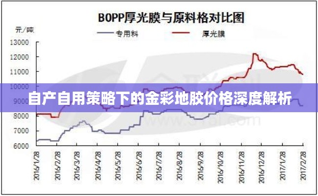 自产自用策略下的金彩地胶价格深度解析