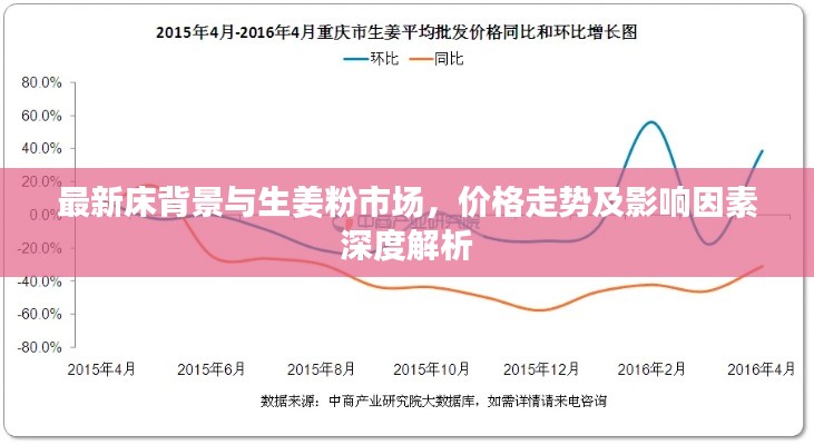最新床背景与生姜粉市场，价格走势及影响因素深度解析