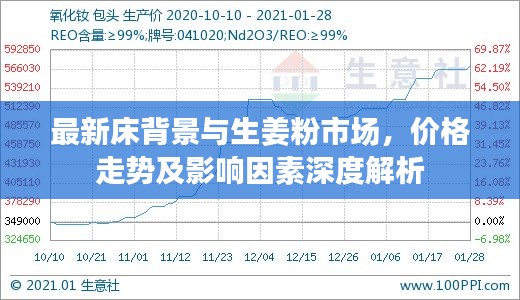 最新床背景与生姜粉市场,价格走势及影响因素深度解析