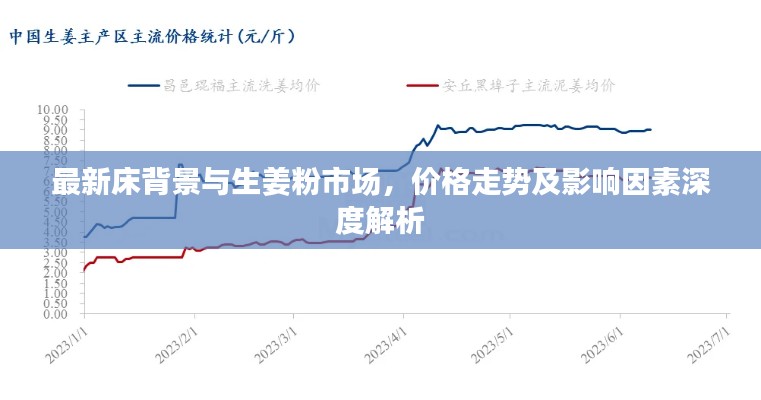 最新床背景与生姜粉市场,价格走势及影响因素深度解析