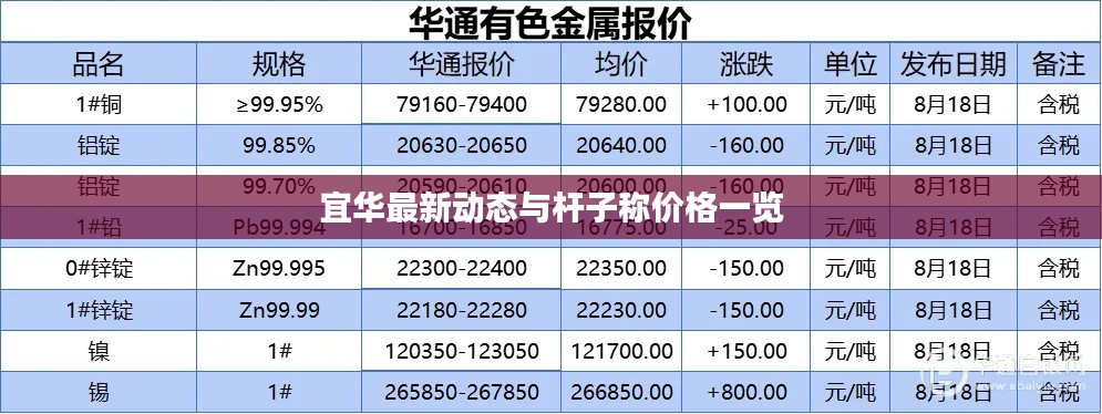 宜华最新动态与杆子称价格一览