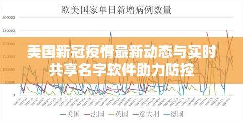 美国新冠疫情最新动态与实时共享名字软件助力防控
