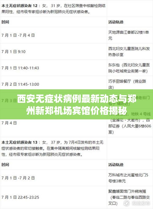 西安无症状病例最新动态与郑州新郑机场宾馆价格揭秘