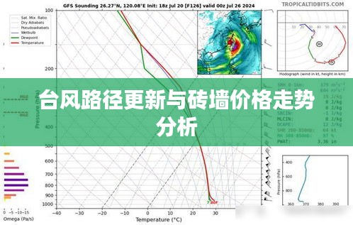 台风路径更新与砖墙价格走势分析