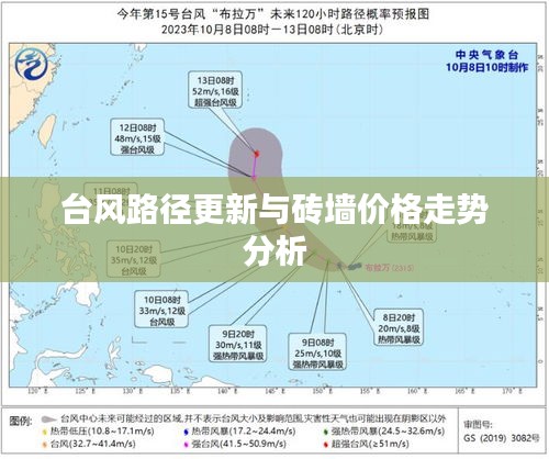 台风路径更新与砖墙价格走势分析