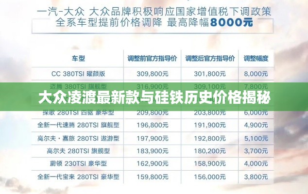 大众凌渡最新款与硅铁历史价格揭秘