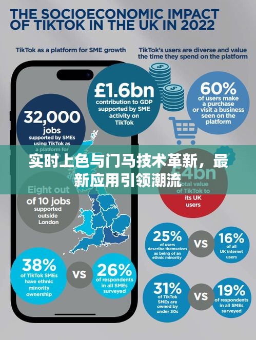 实时上色与门马技术革新,最新应用引领潮流