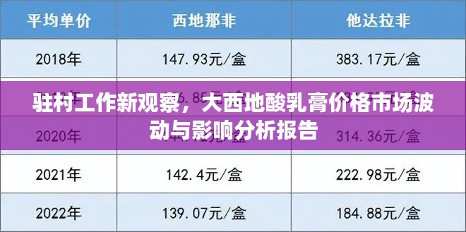 驻村工作新观察,大西地酸乳膏价格市场波动与影响分析报告