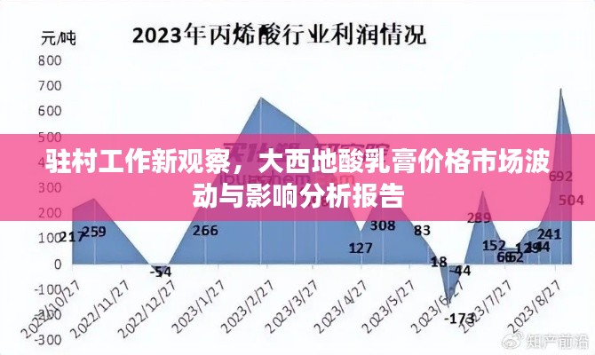 驻村工作新观察,大西地酸乳膏价格市场波动与影响分析报告