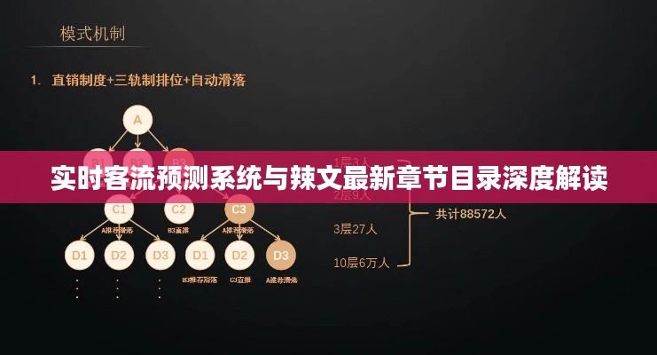 实时客流预测系统与辣文最新章节目录深度解读