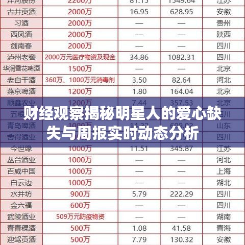财经观察揭秘明星人的爱心缺失与周报实时动态分析