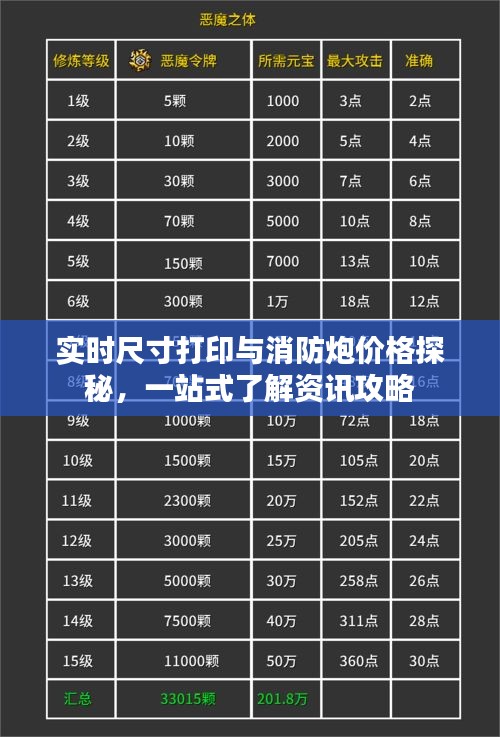 实时尺寸打印与消防炮价格探秘，一站式了解资讯攻略