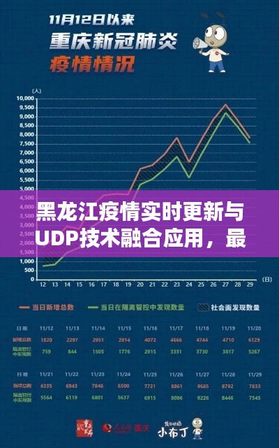 黑龙江疫情实时更新与UDP技术融合应用,最新动态揭秘