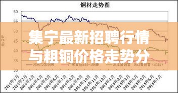 集宁最新招聘行情与粗铜价格走势分析