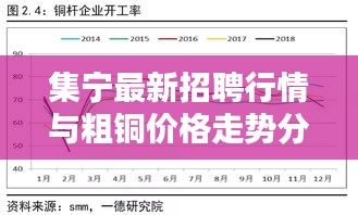 集宁最新招聘行情与粗铜价格走势分析